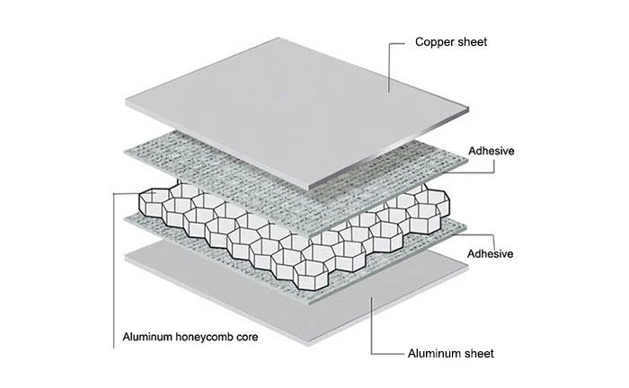 structure-of-copper-honeycomb