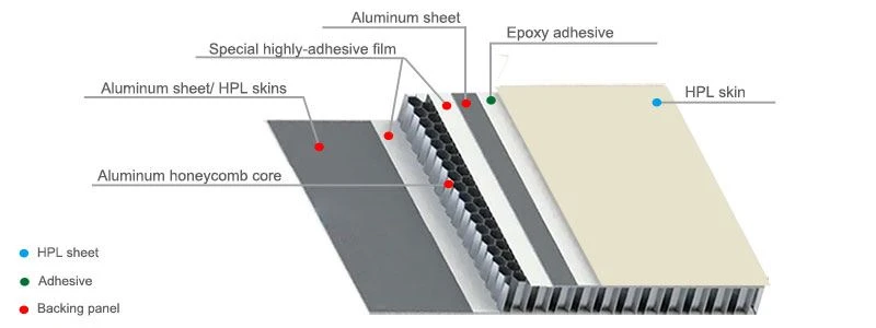 hpl-honeycomb-structure