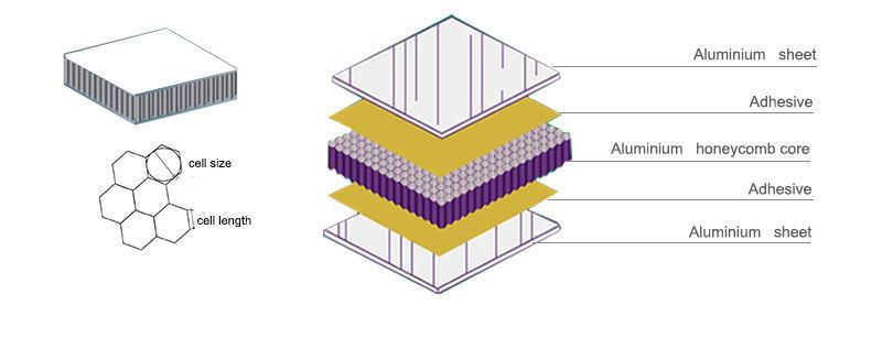aluminum-honeycomb-structure+2